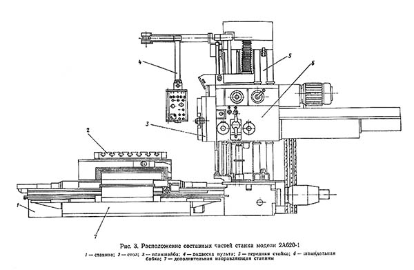 Розташування складових частинин горизонтально-розточувального верстата 2А620Ф2
